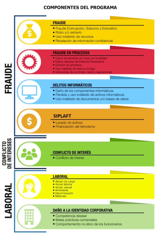 componentes-programa-conducta-etica-transparencia