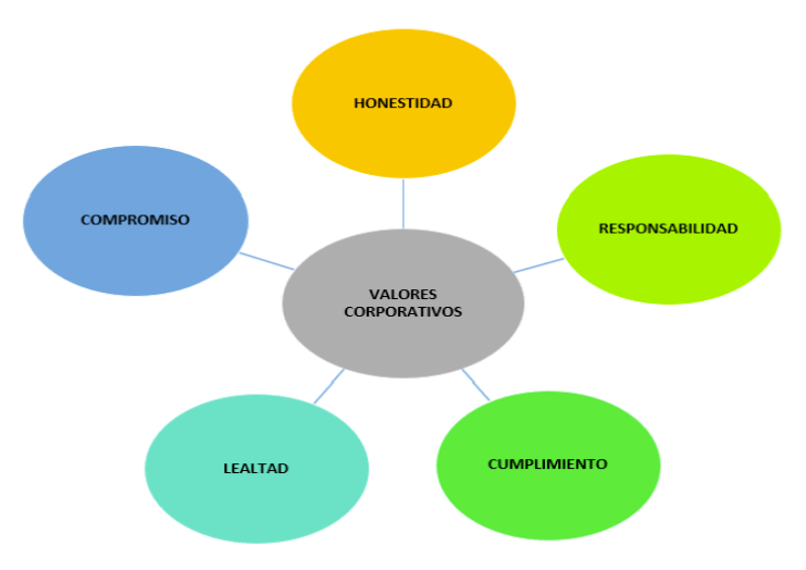 sitracarga-nuestros-valores